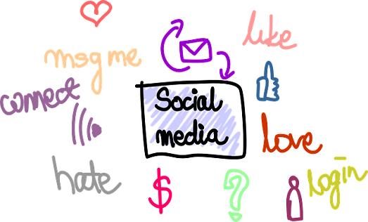 simple steps to begin Social Media for your Business