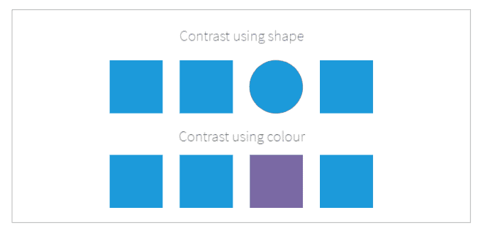 Adding contrast in website design to make certain website elements stand out