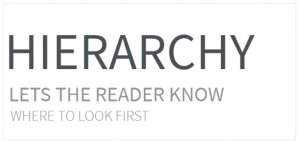 All design elements on your websites should have the correct hierarchy