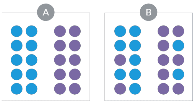 Concept of proximity in website design layout